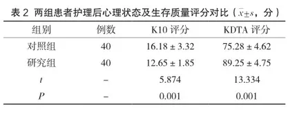 人文关怀护理在早期接受血液透析患者中的效果评价2
