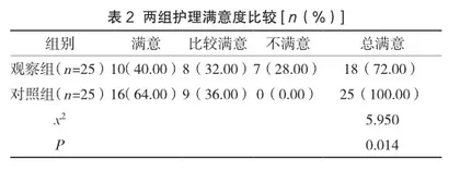 静脉治疗护理在持续质量改进经外周静脉穿刺中心静脉置管中的效果2