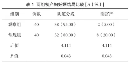无痛分娩联合缩宫素及人工破膜对初产妇妊娠结局的影响