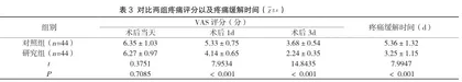 艾灸结合中药浴足治疗肛肠疾病术后尿潴留的临床疗效研究3