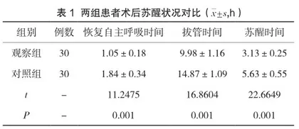 老年心脏病患者行非心脏手术的麻醉诱导期应用依托咪酯和丙泊酚的效果比较