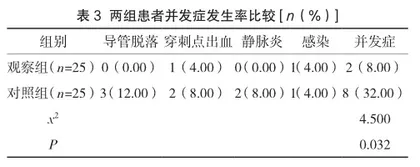 静脉治疗护理在持续质量改进经外周静脉穿刺中心静脉置管中的效果3