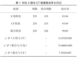 CT联合X线在肺结核患者中的诊断价值及辅助诊疗作用