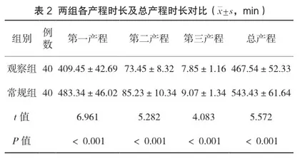 无痛分娩联合缩宫素及人工破膜对初产妇妊娠结局的影响2