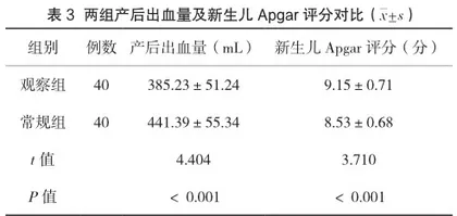 无痛分娩联合缩宫素及人工破膜对初产妇妊娠结局的影响3