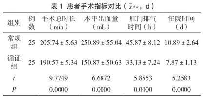 安坤止血汤联合地屈孕酮治疗围绝经期功能失调性子宫出血作用分析