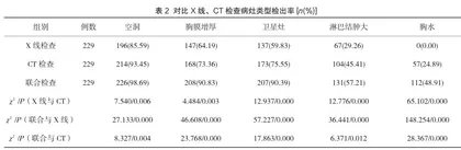 CT联合X线在肺结核患者中的诊断价值及辅助诊疗作用2