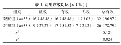 安坤止血汤联合地屈孕酮治疗围绝经期功能失调性子宫出血作用分析1