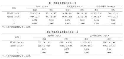硬膜外阻滞联合全身麻醉对前列腺增生手术患者应激反应的影响