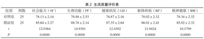 循证护理应用于腹腔镜下宫颈癌术后对患者生活质量的改善评价2