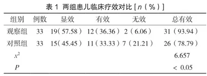 大环内酯类抗生素联合甲泼尼龙治疗儿童肺炎支原体肺炎的临床疗效分析