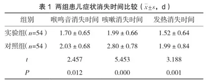 优质护理对儿童急性感染性喉炎的临床干预效果