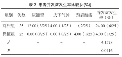 循证护理应用于腹腔镜下宫颈癌术后对患者生活质量的改善评价3