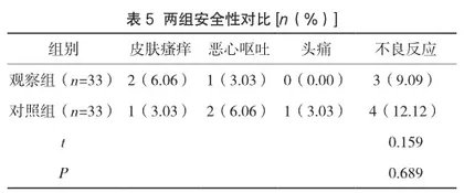 安坤止血汤联合地屈孕酮治疗围绝经期功能失调性子宫出血作用分析4