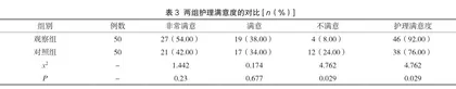 个性化服务在妊娠期糖尿病孕妇护理中的应用效果2