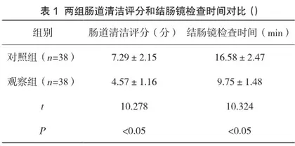 精准护理干预在无痛结肠镜检查中的应用效果