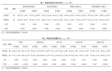 心理干预在围绝经期综合征患者中的护理效果观察