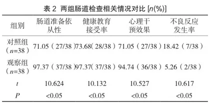 精准护理干预在无痛结肠镜检查中的应用效果2