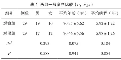 认知行为干预联合循证护理对老年2型糖尿病患者认知能力及自我效能的影响