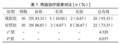 无创呼吸机在急性加重期慢阻肺患者中的应用效果分析2