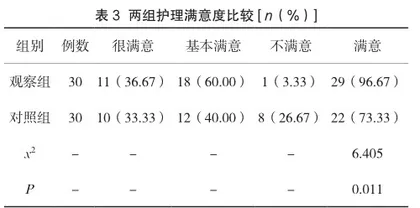 观察强化康复护理模式对脑梗死偏瘫患者肢体功能的恢复作用3