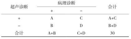 经阴道超声诊断子宫内膜息肉的价值分析1