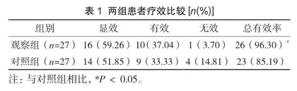 心血管疾病中应用中药黄芪治疗的临床药理作用