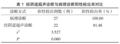 经阴道超声诊断子宫内膜息肉的价值分析2
