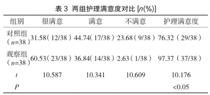 精准护理干预在无痛结肠镜检查中的应用效果3