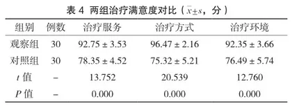 无创呼吸机在急性加重期慢阻肺患者中的应用效果分析3