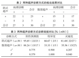 经阴道超声诊断子宫内膜息肉的价值分析3