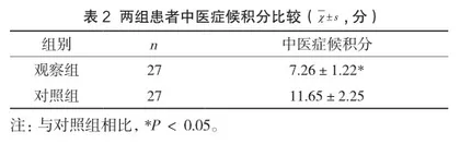 心血管疾病中应用中药黄芪治疗的临床药理作用2