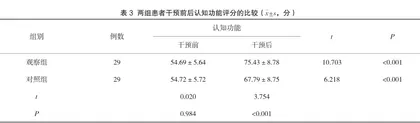 认知行为干预联合循证护理对老年2型糖尿病患者认知能力及自我效能的影响2