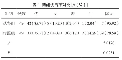盆底肌训练与盆底电刺激在产妇产后盆底肌力康复治疗中的应用价值探讨