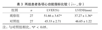 心血管疾病中应用中药黄芪治疗的临床药理作用3