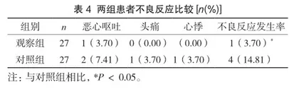 心血管疾病中应用中药黄芪治疗的临床药理作用4