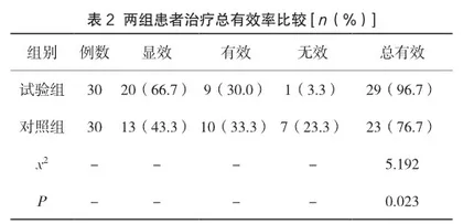 耳穴压豆联合腕踝针在湿热下注型混合痔术后疼痛护理中的应用价值2