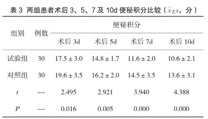耳穴压豆联合腕踝针在湿热下注型混合痔术后疼痛护理中的应用价值3