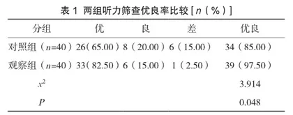 协同干预模式在新生儿听力筛查中的应用