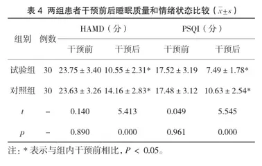 耳穴压豆联合腕踝针在湿热下注型混合痔术后疼痛护理中的应用价值4