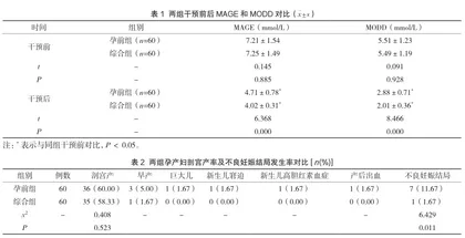 门诊孕前与孕期保健对妊娠期糖尿病患者妊娠结局的影响