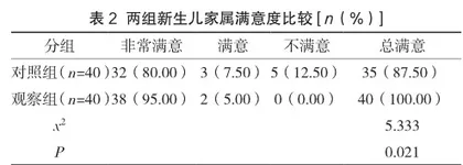 协同干预模式在新生儿听力筛查中的应用2