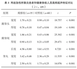 彩色多普勒超声诊断急性附睾炎的临床研究4