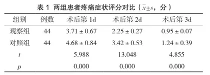 单孔胸腔镜肺楔形切除与解剖性肺段切除对早期肺癌患者肺功能、疼痛及并发症的影响
