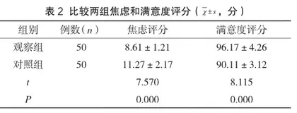 针对性心理护理干预在疾控中心健康体检抽血人群中的实施意义2