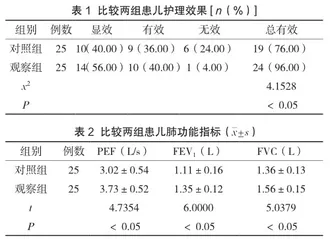 个性化护理在小儿肺炎支原体感染中的应用