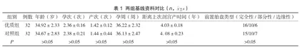 优质护理在妊娠合并前置胎盘患者中的应用探讨