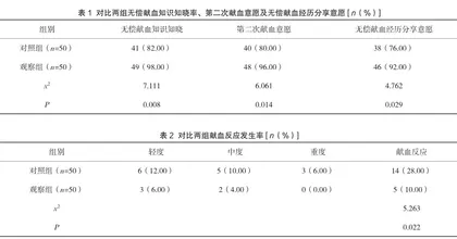 献血健康教育微信平台在无偿献血招募中的应用价值研究
