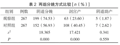 助产士连续护理对妊娠结局的影响2