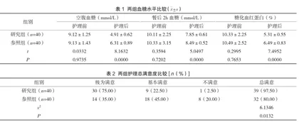 基础护理管理在妊娠糖尿病患者护理中的应用效果研讨